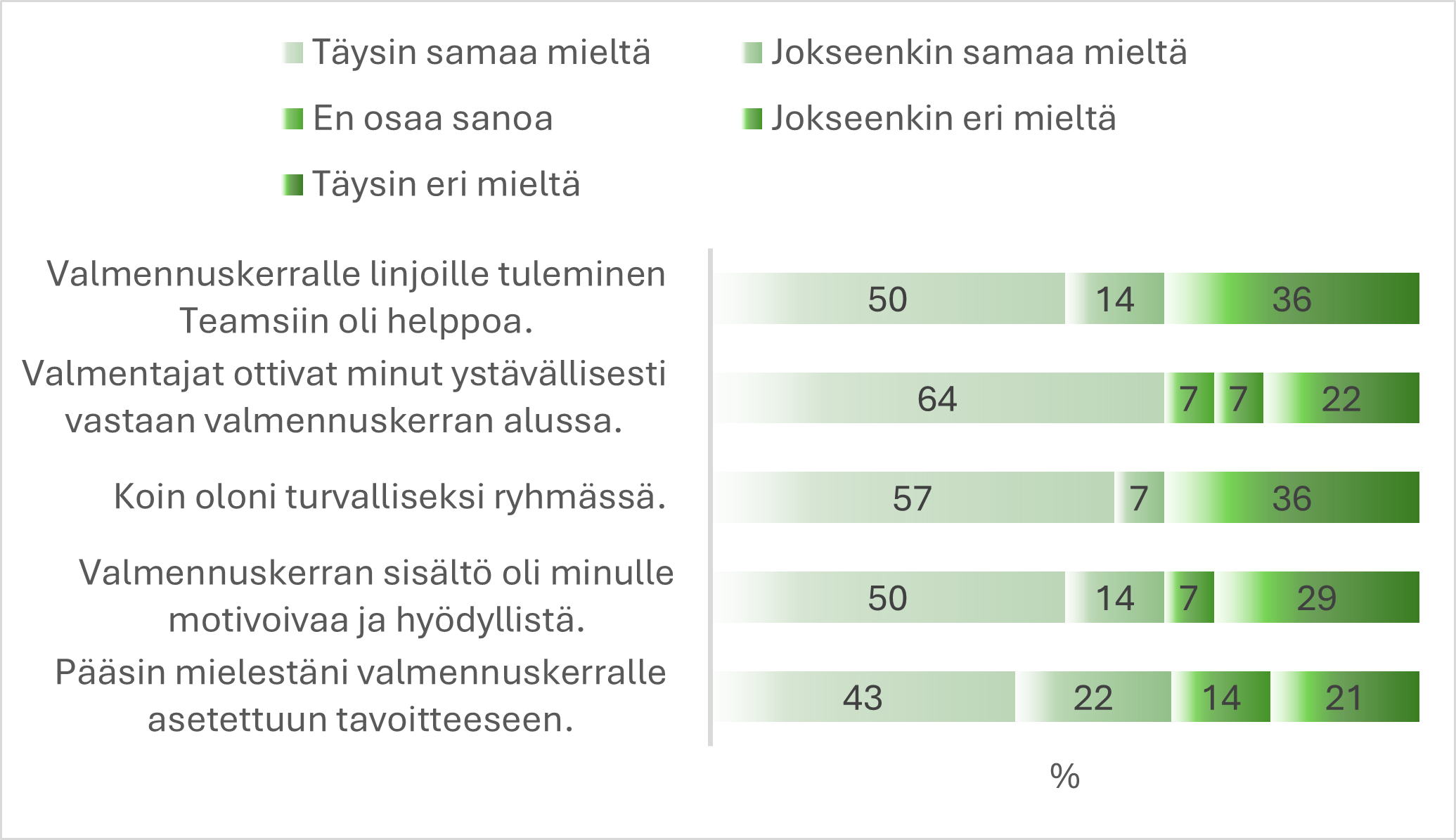 AikuistenVire